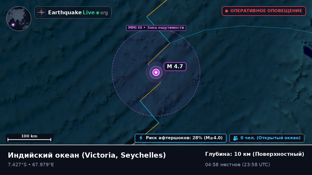 Индийский океан (Seychelles)