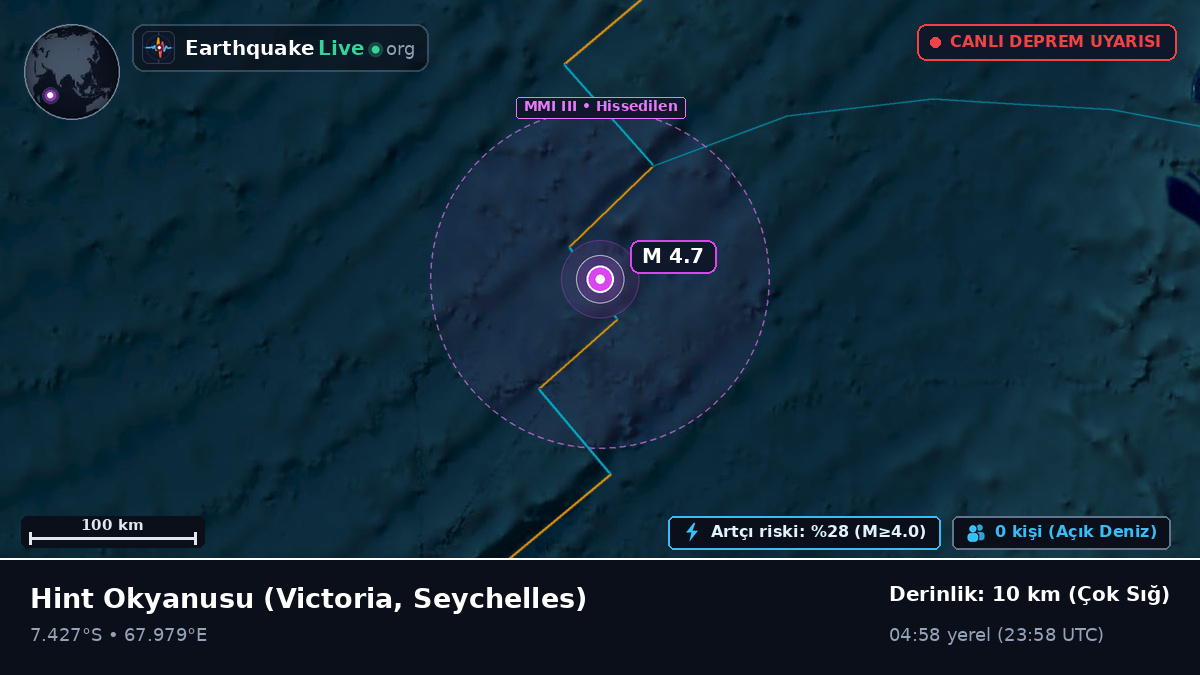 Hint Okyanusu (Seychelles)