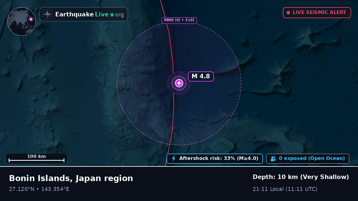 North Pacific Ocean (Japan)