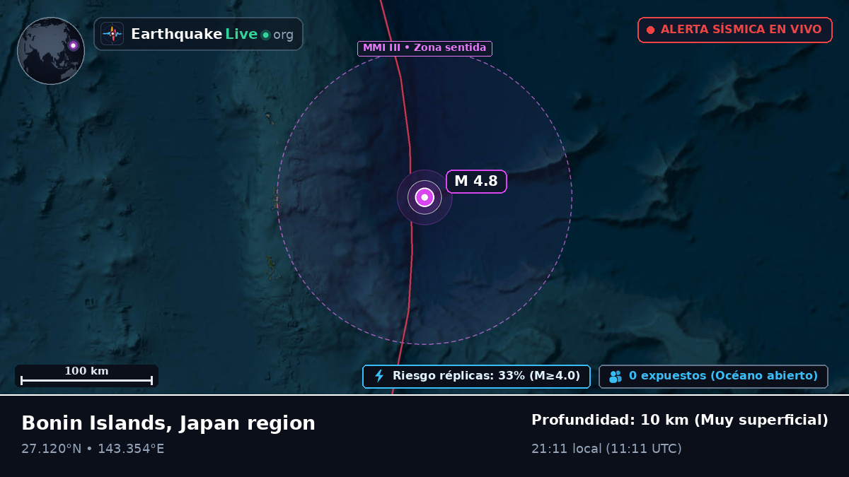 Océano Pacífico Norte (Japón)