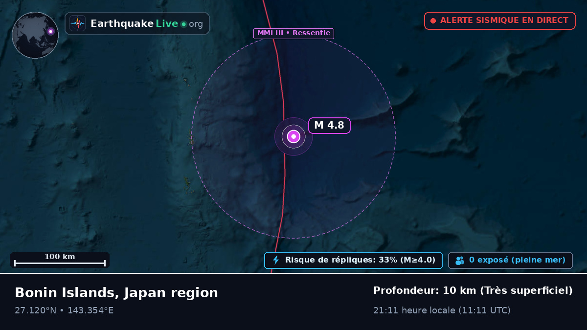 Océan Pacifique Nord (Japon)