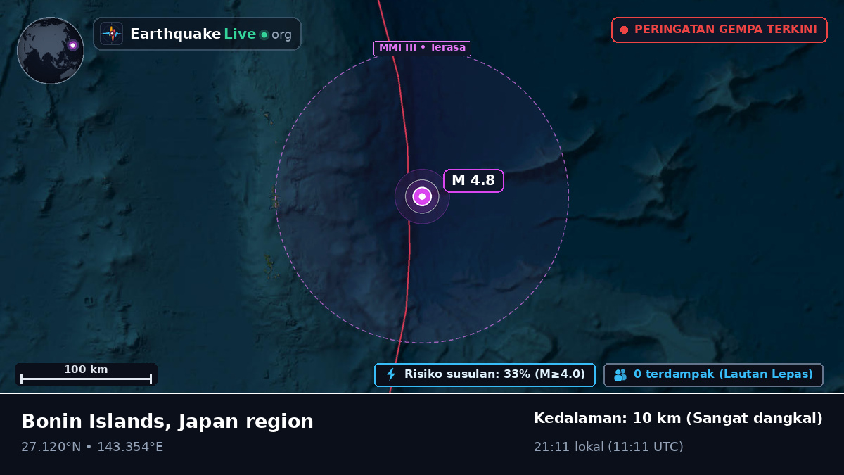 Samudra Pasifik Utara (Jepang)