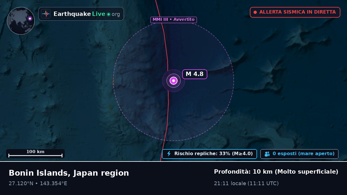 Oceano Pacifico settentrionale (Giappone)