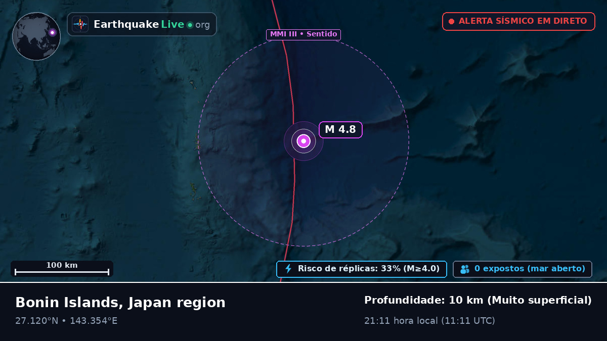 Oceano Pacífico Norte (Japão)