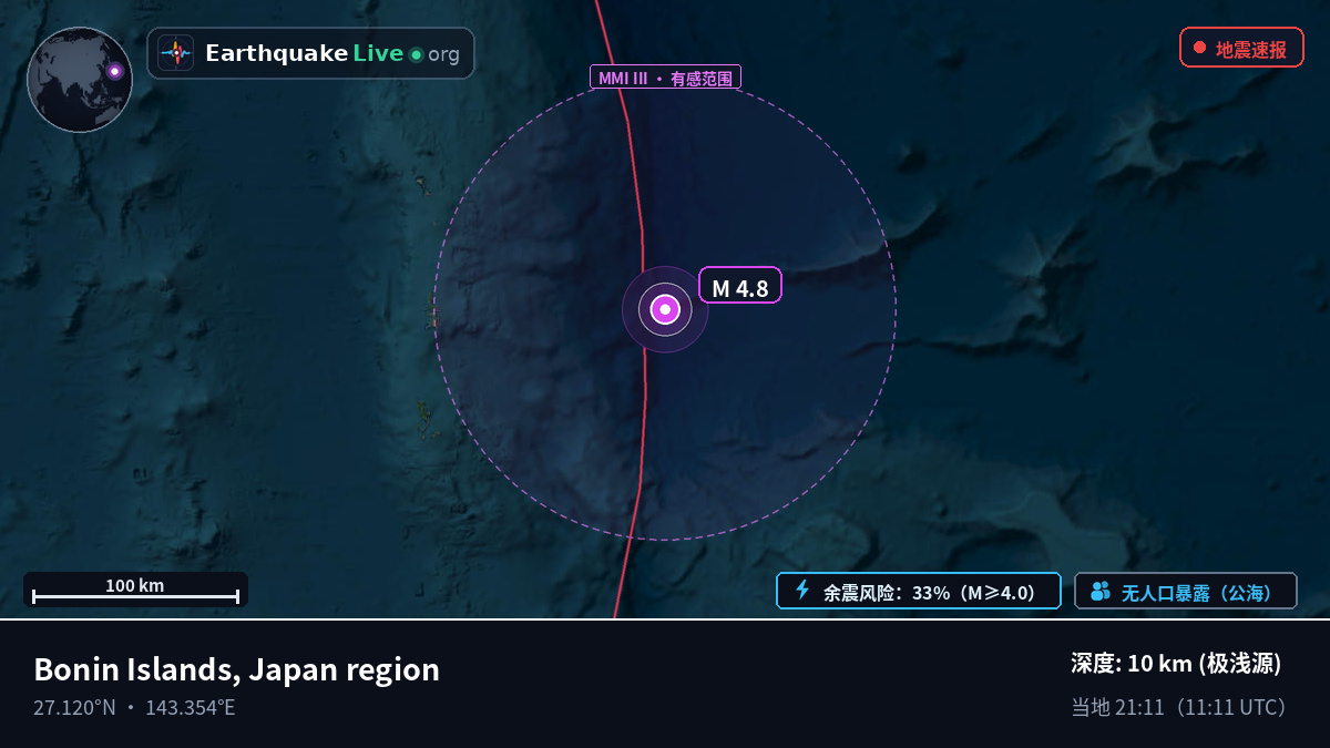 北太平洋 (日本)