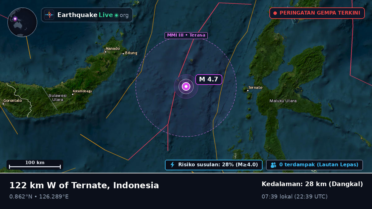 Laut Maluku (Indonesia)