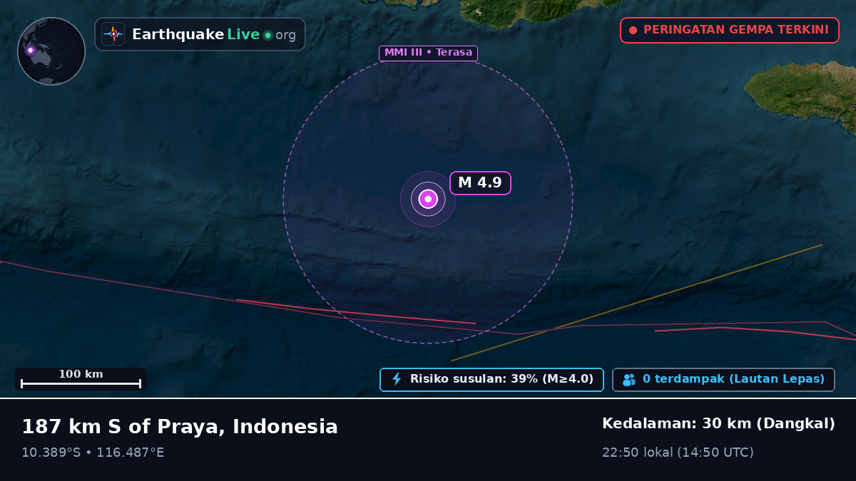 Lepas pantai Mataram, Indonesia