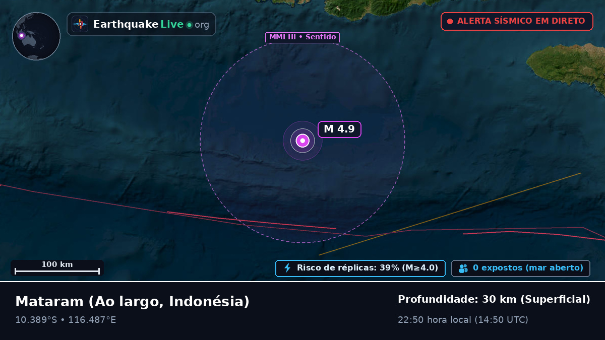 Ao largo de Mataram, Indonésia