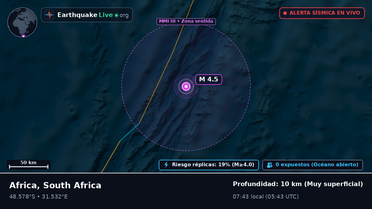 Océano Índico (South Africa)