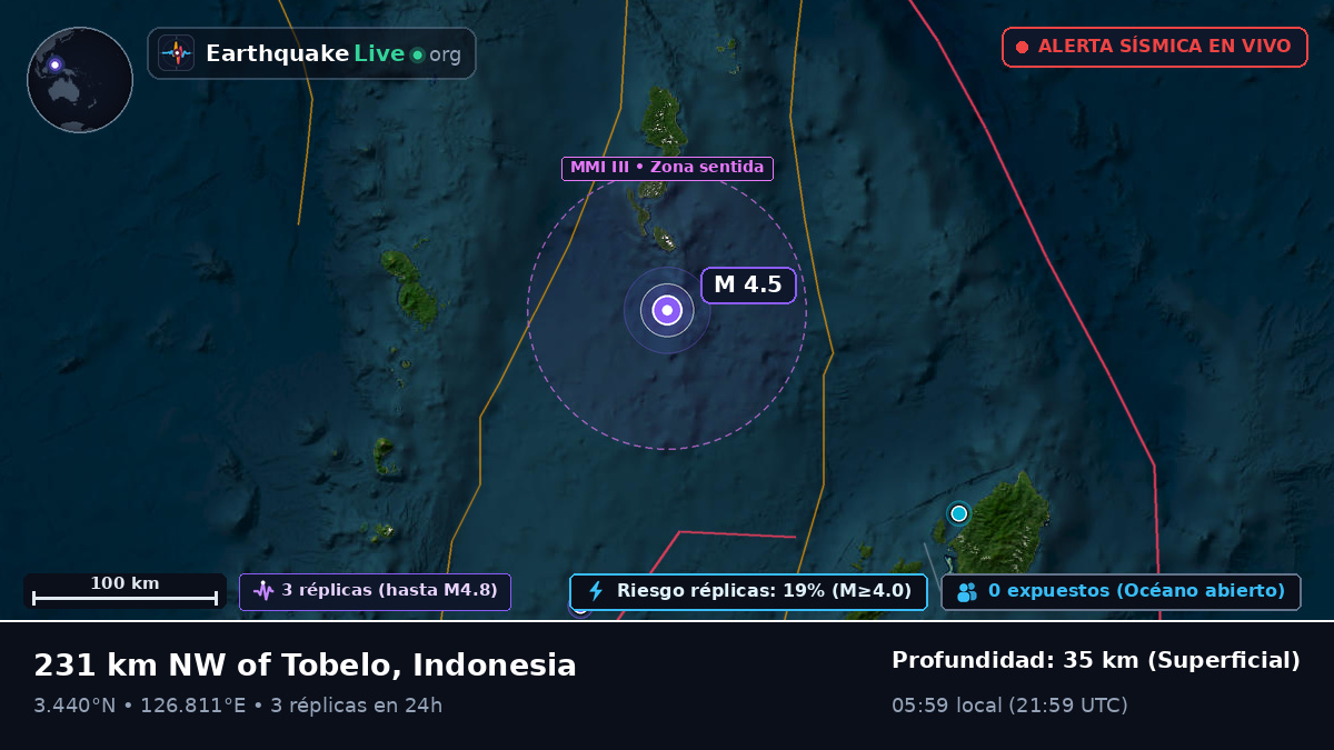 Océano Pacífico Norte (Indonesia)