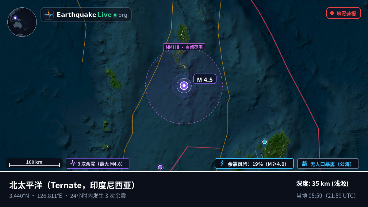 北太平洋 (印度尼西亚)