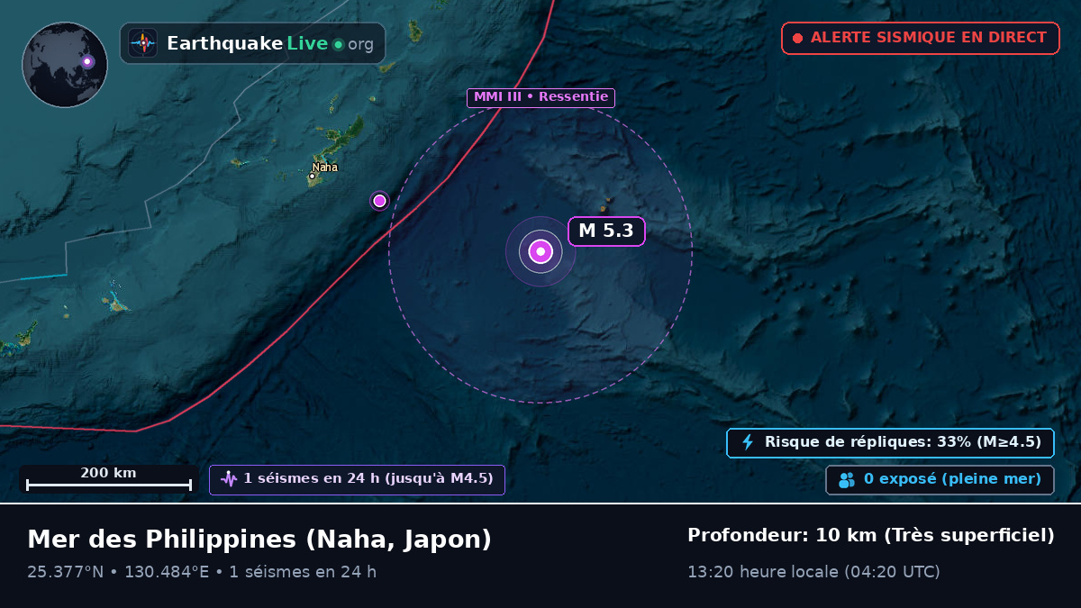 Mer des Philippines (Japon)