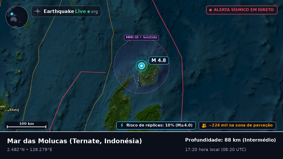 Mar das Molucas (Indonésia)