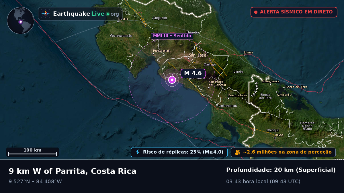 Mar das Caraíbas (Costa Rica)