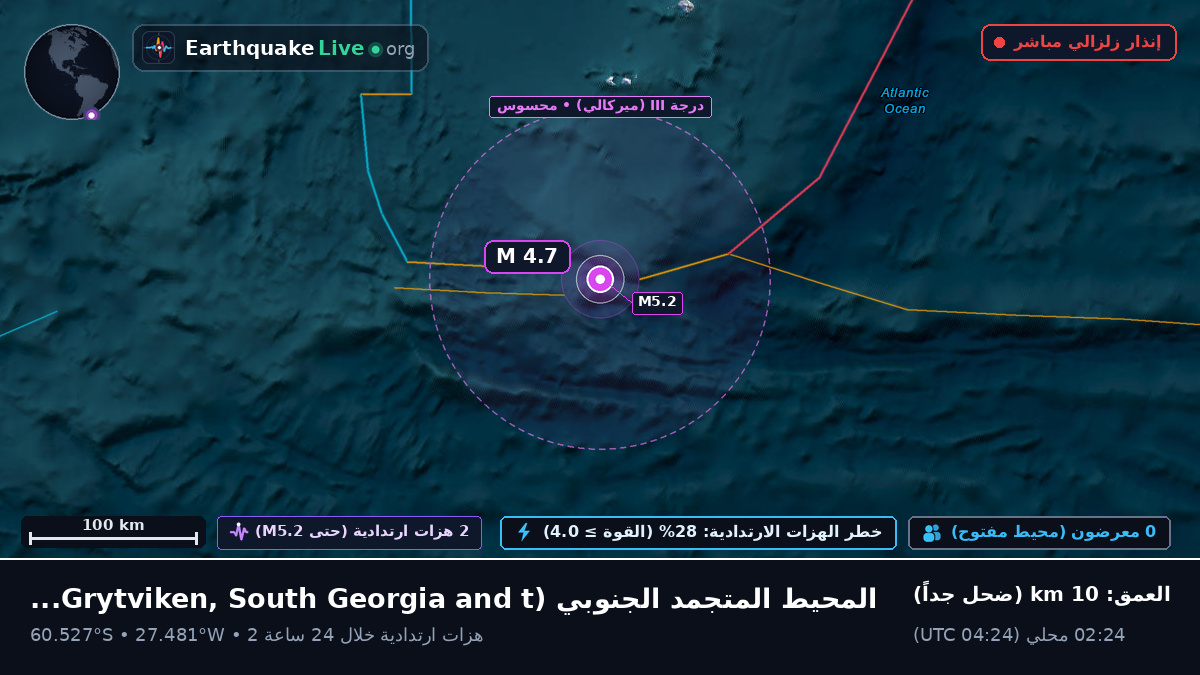 المحيط المتجمد الجنوبي (South Georgia and the Islands)