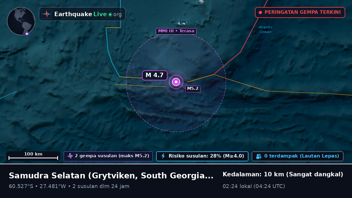 Samudra Selatan (South Georgia and the Islands)