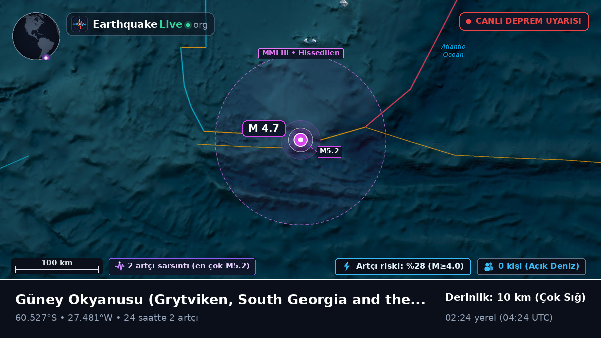 Güney Okyanusu (South Georgia and the Islands)