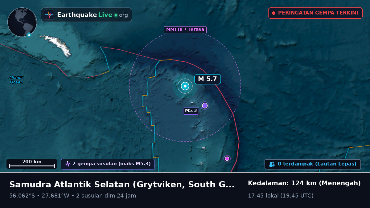 Samudra Atlantik Selatan (South Georgia and the Islands)