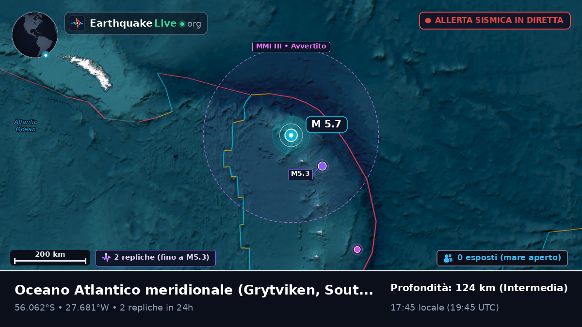 Oceano Atlantico meridionale (South Georgia and the Islands)