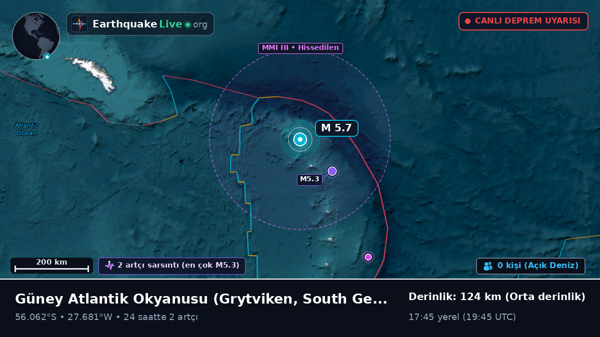 Güney Atlantik Okyanusu (South Georgia and the Islands)