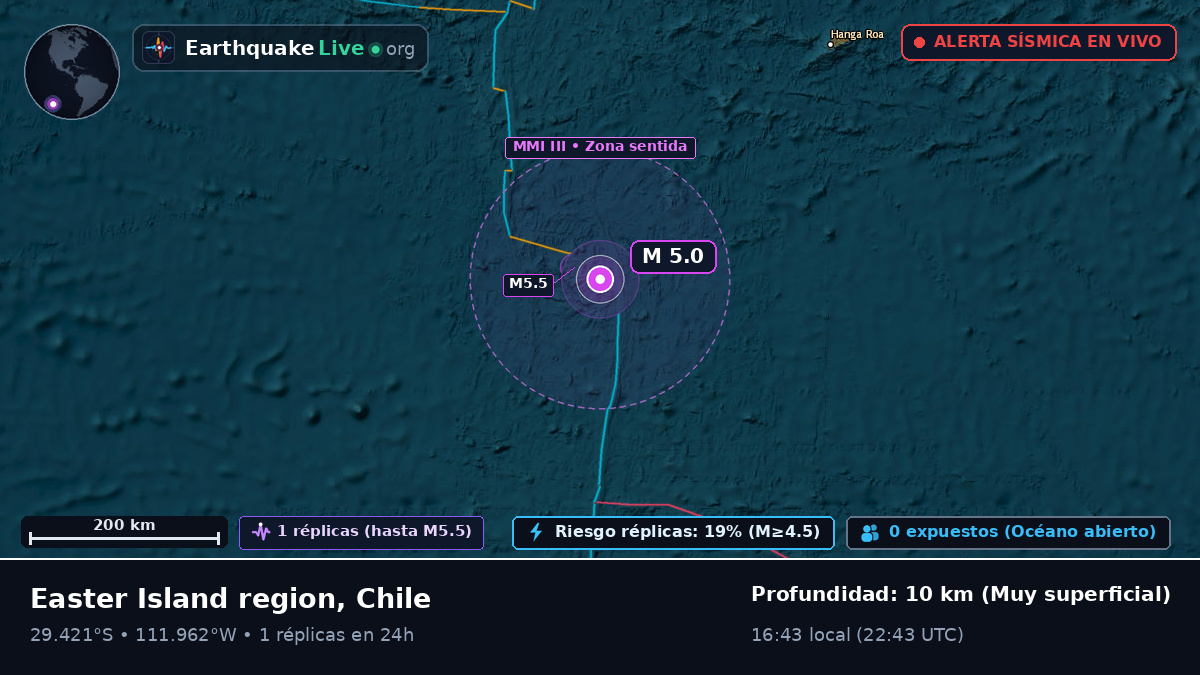 Océano Pacífico Sur (Chile)