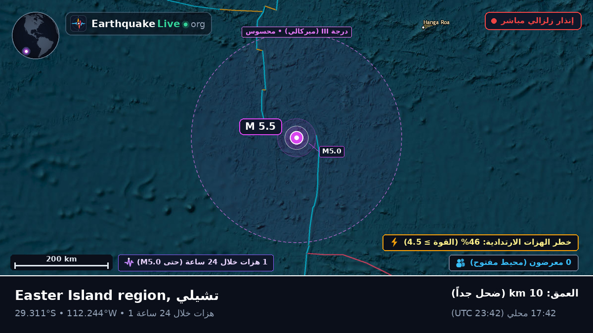 جنوب المحيط الهادئ (تشيلي)
