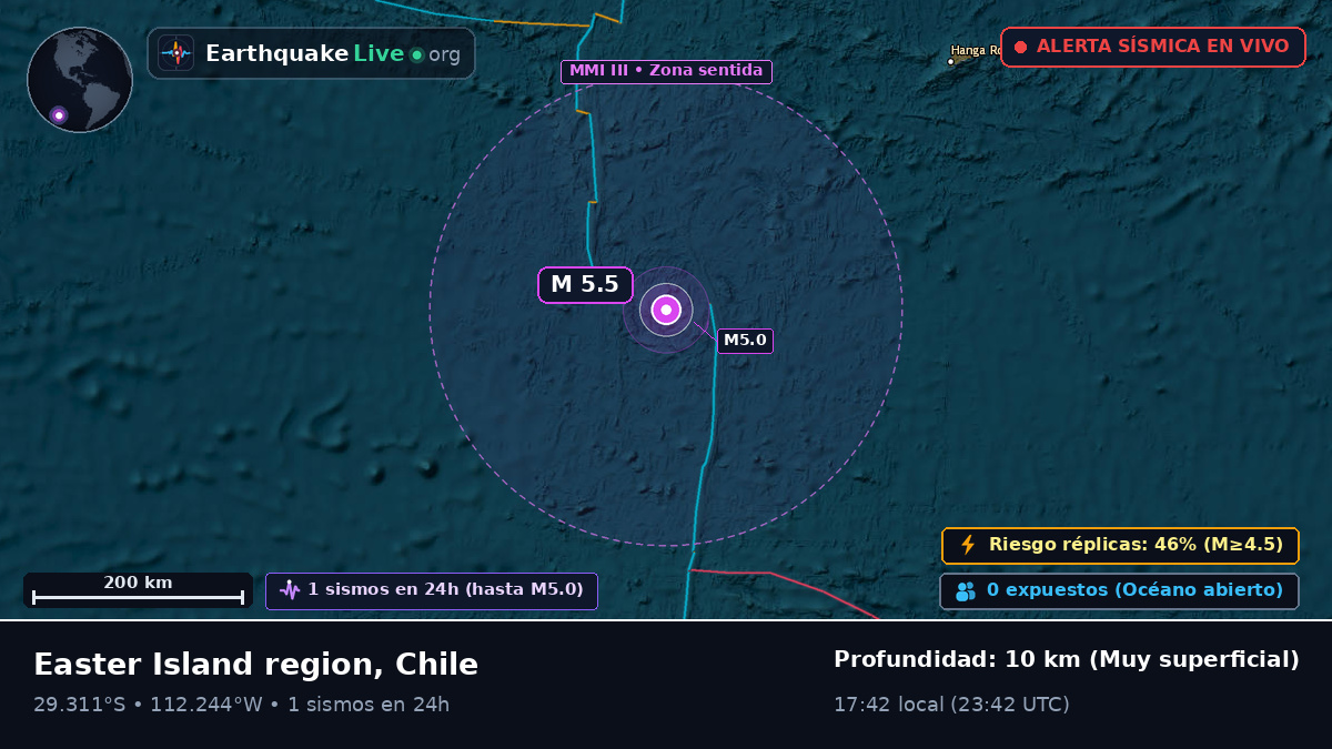 Océano Pacífico Sur (Chile)