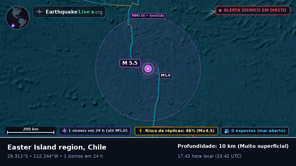 Oceano Pacífico Sul (Chile)