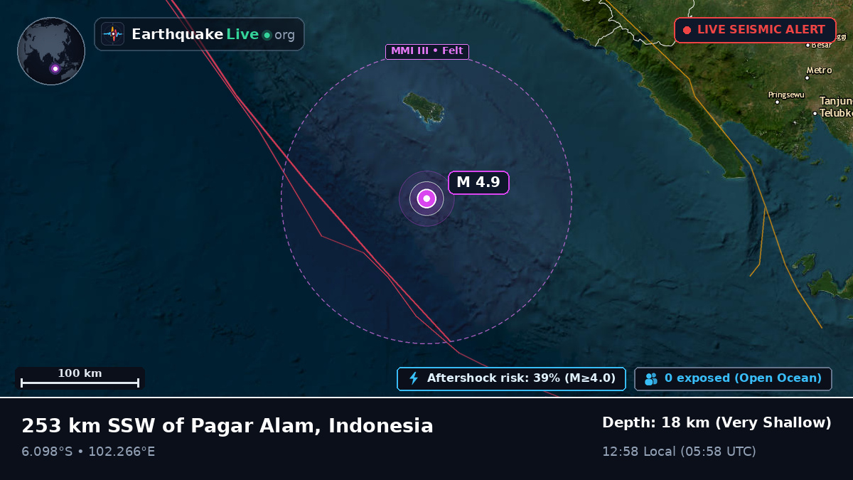 Indian Ocean (Indonesia)