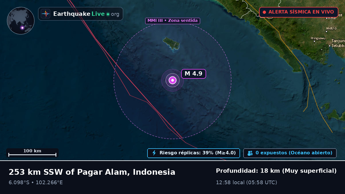 Océano Índico (Indonesia)