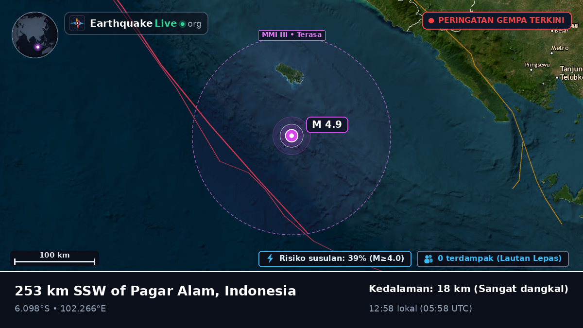 Samudra Hindia (Indonesia)