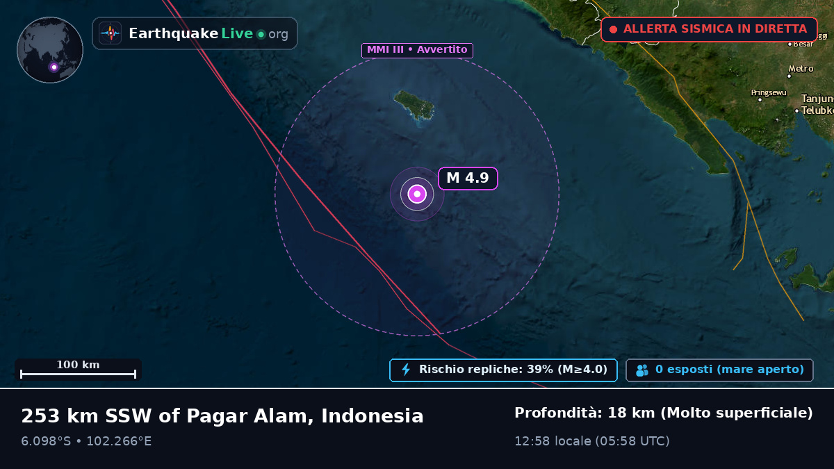 Oceano Indiano (Indonesia)