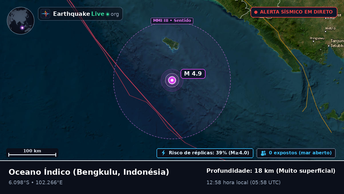 Oceano Índico (Indonésia)