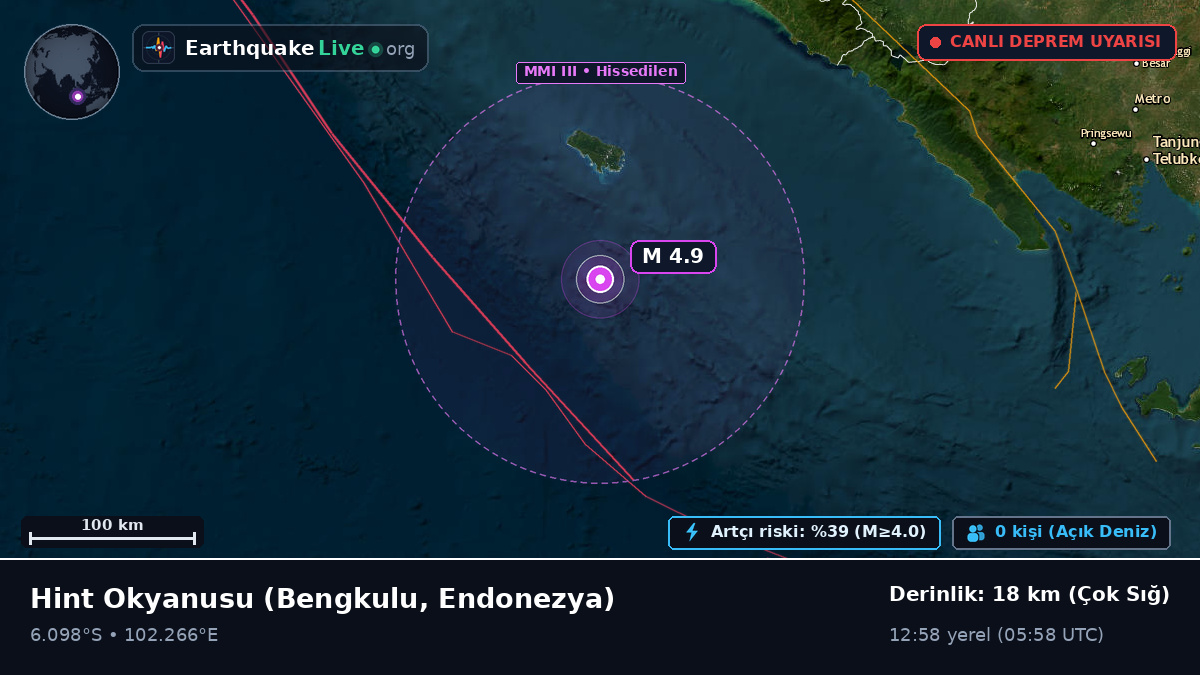 Hint Okyanusu (Endonezya)