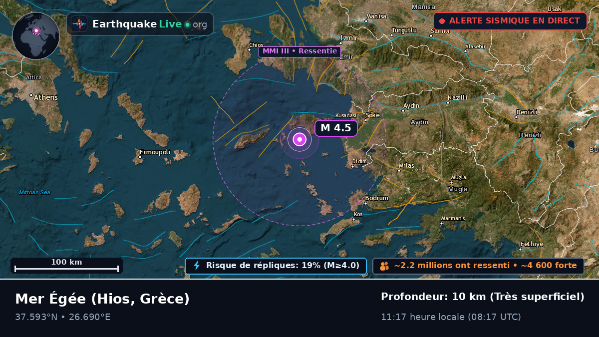 Mer Égée (Grèce)