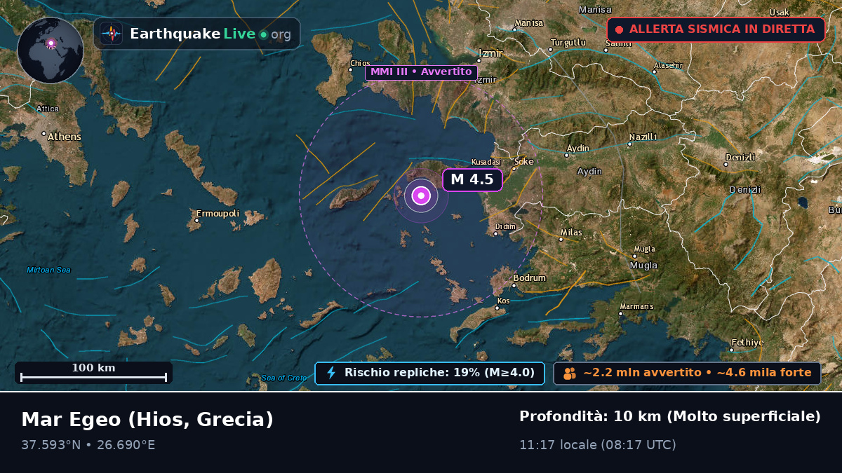 Mar Egeo (Grecia)