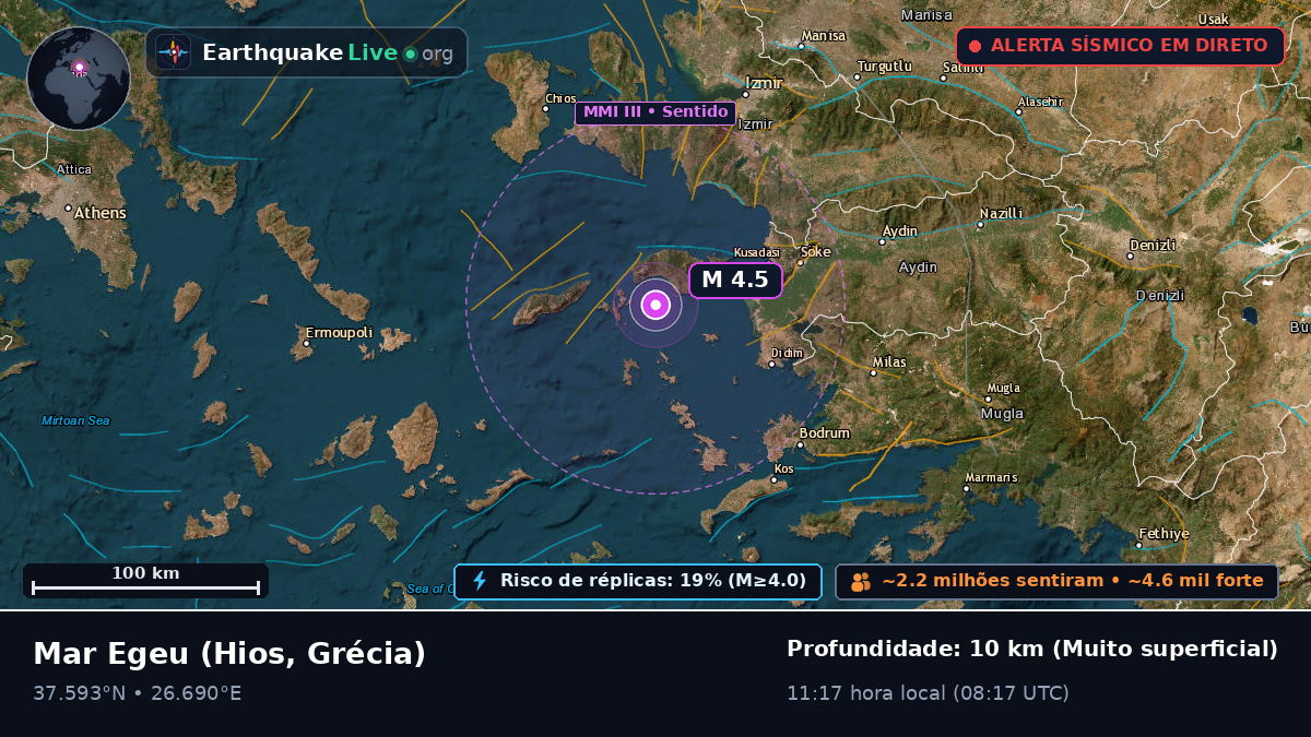 Mar Egeu (Grécia)