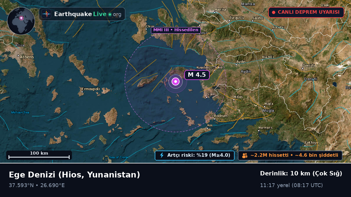 Ege Denizi (Yunanistan)