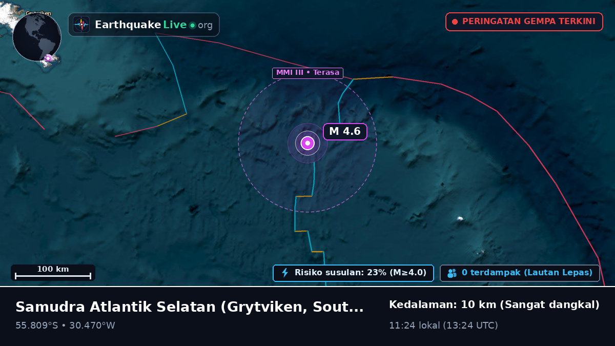 Samudra Atlantik Selatan (South Georgia and the Islands)