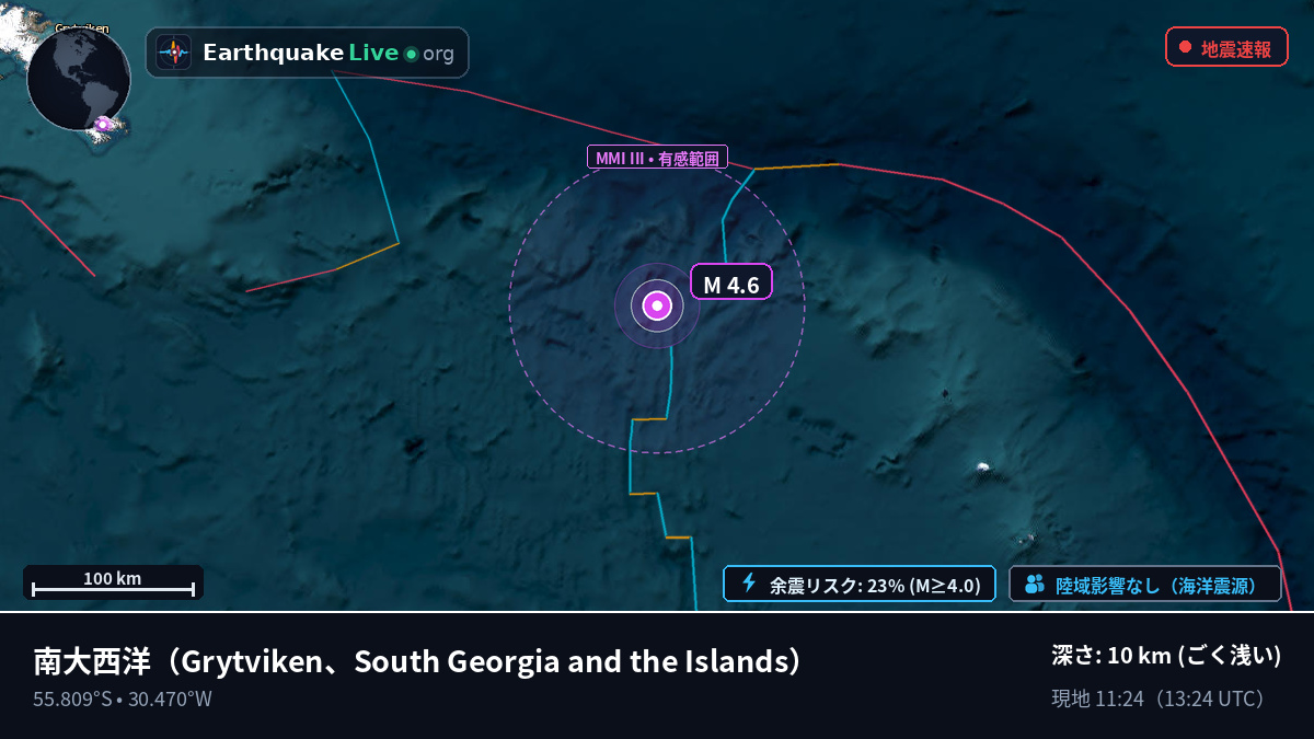 南大西洋 (South Georgia and the Islands)