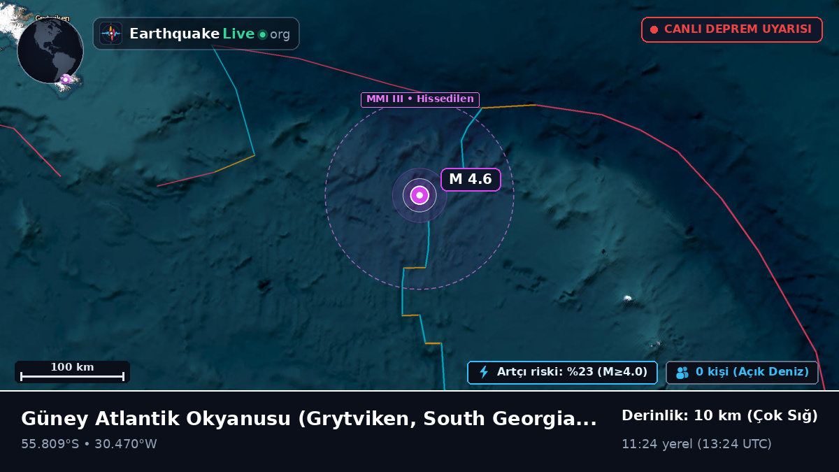 Güney Atlantik Okyanusu (South Georgia and the Islands)