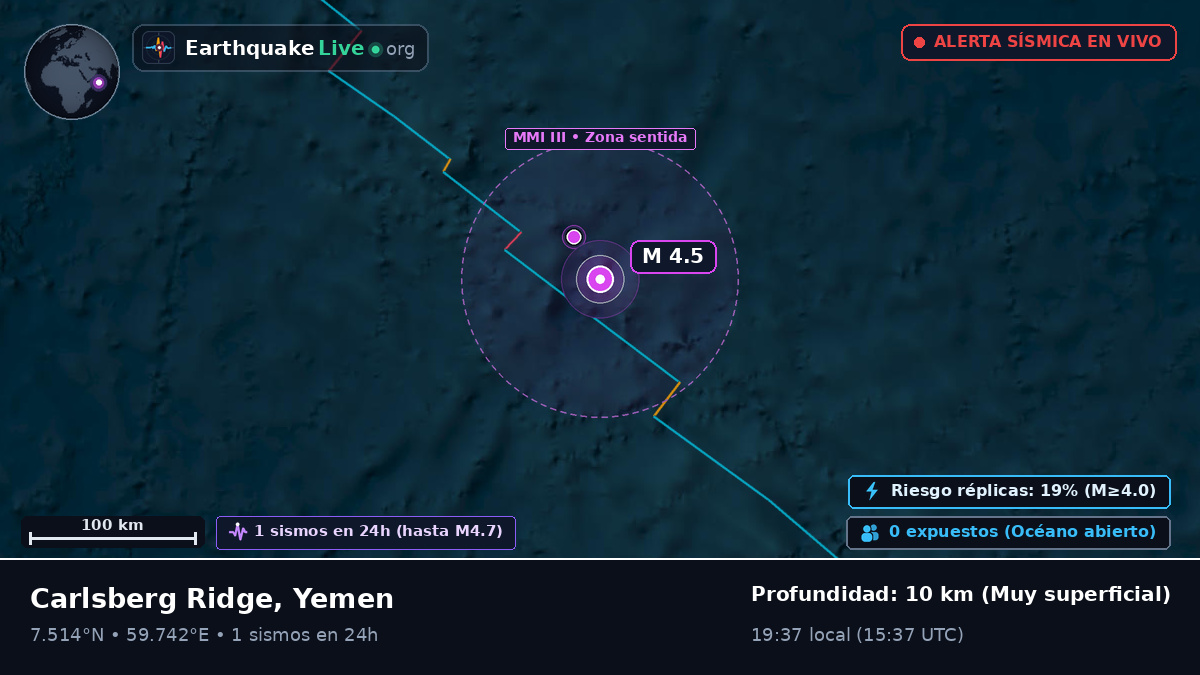 Océano Índico (Yemen)