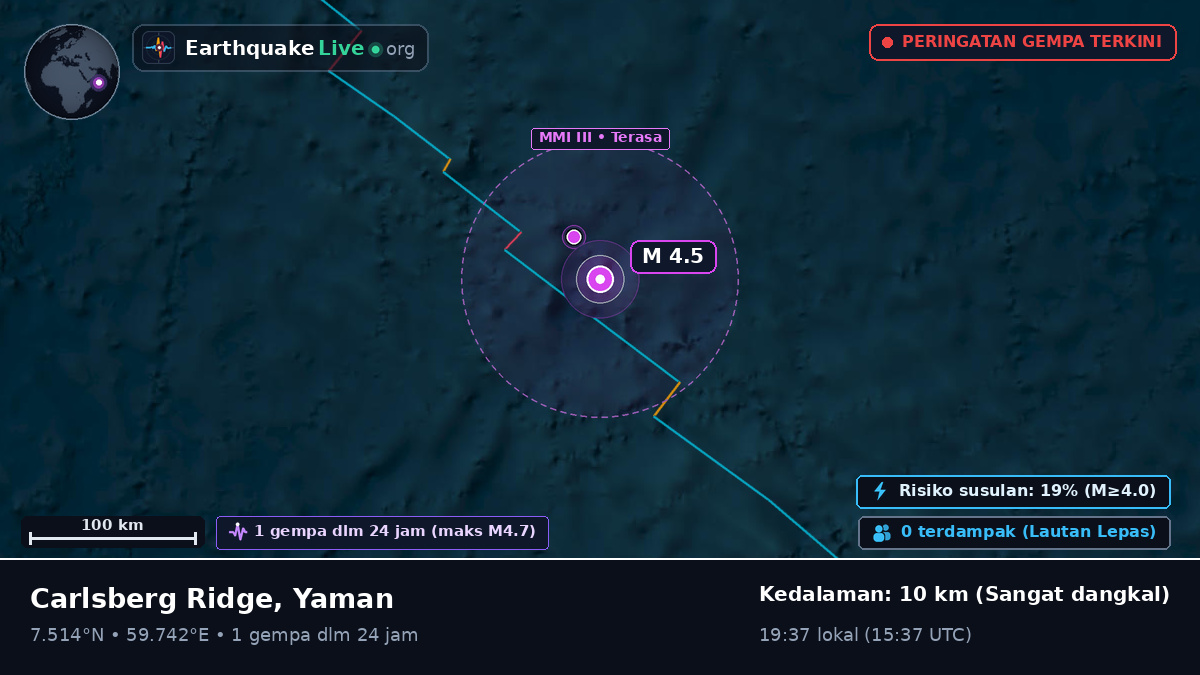Samudra Hindia (Yaman)