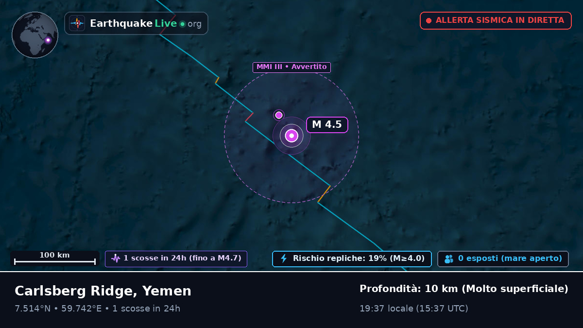 Oceano Indiano (Yemen)