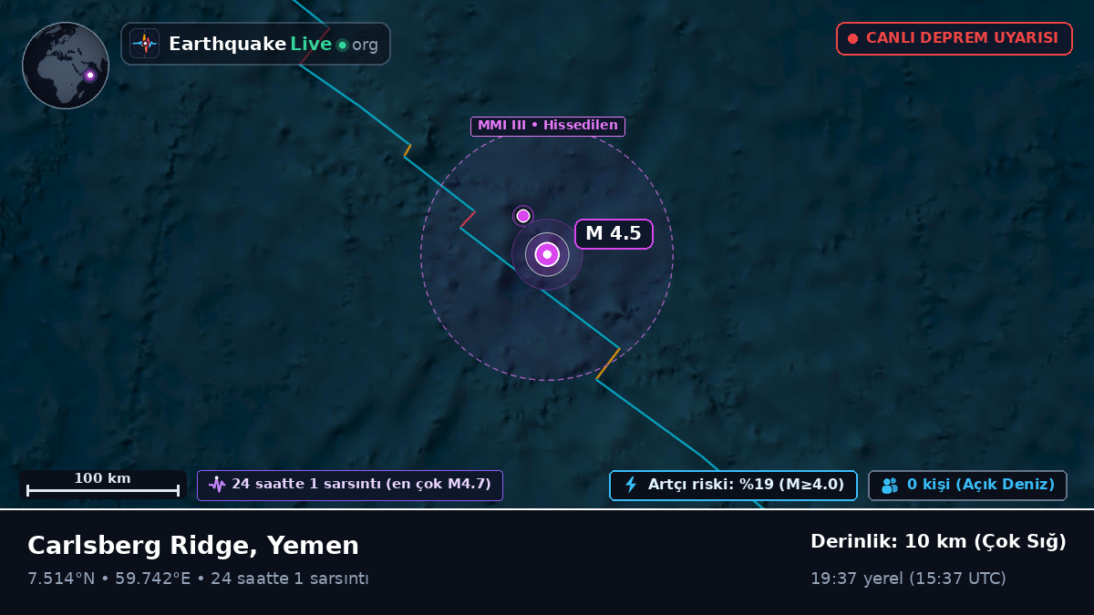Hint Okyanusu (Yemen)