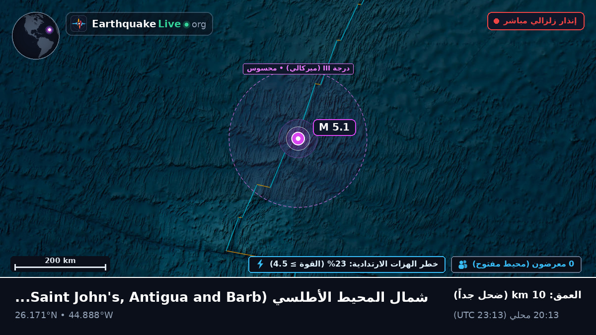 شمال المحيط الأطلسي (Antigua and Barbuda)