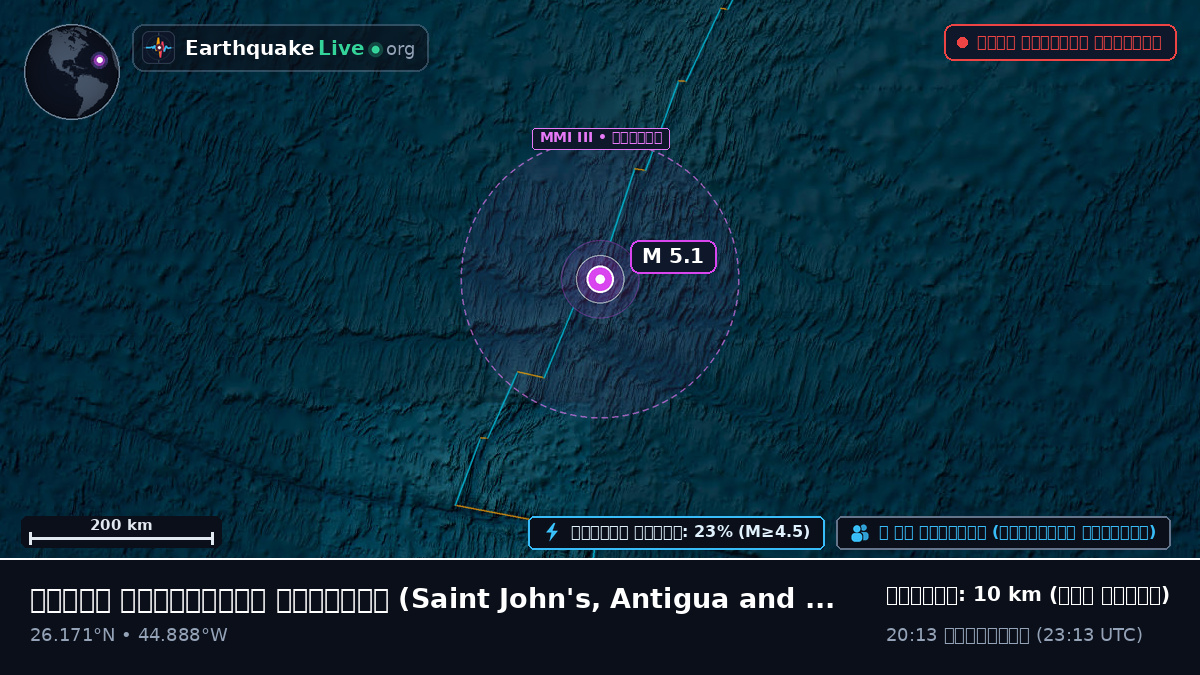 উত্তর আটলান্টিক মহাসাগর (Antigua and Barbuda)