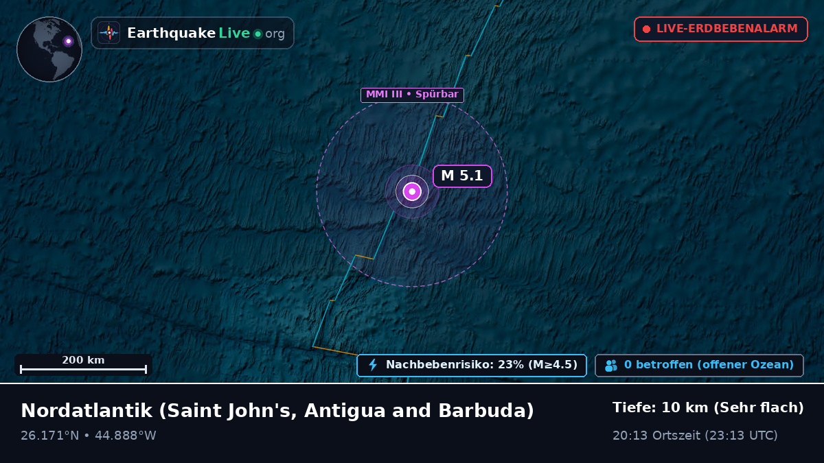 Nordatlantik (Antigua and Barbuda)
