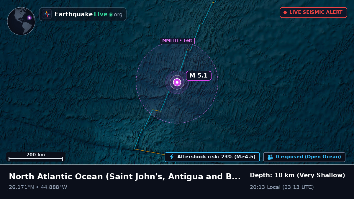 North Atlantic Ocean (Antigua and Barbuda)