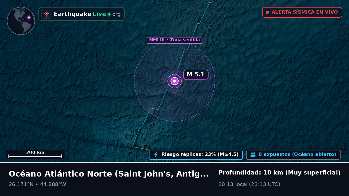 Océano Atlántico Norte (Antigua and Barbuda)